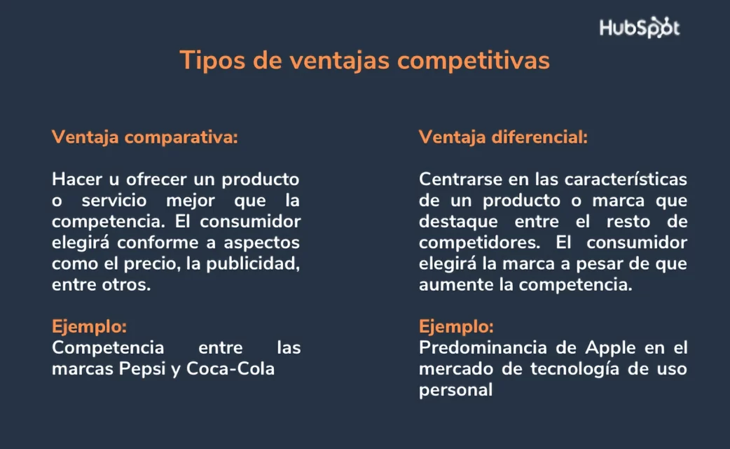 Qué es ventaja competitiva: Características, tipos y ejemplos 1 ventajacompetitivacomparativadiferencial