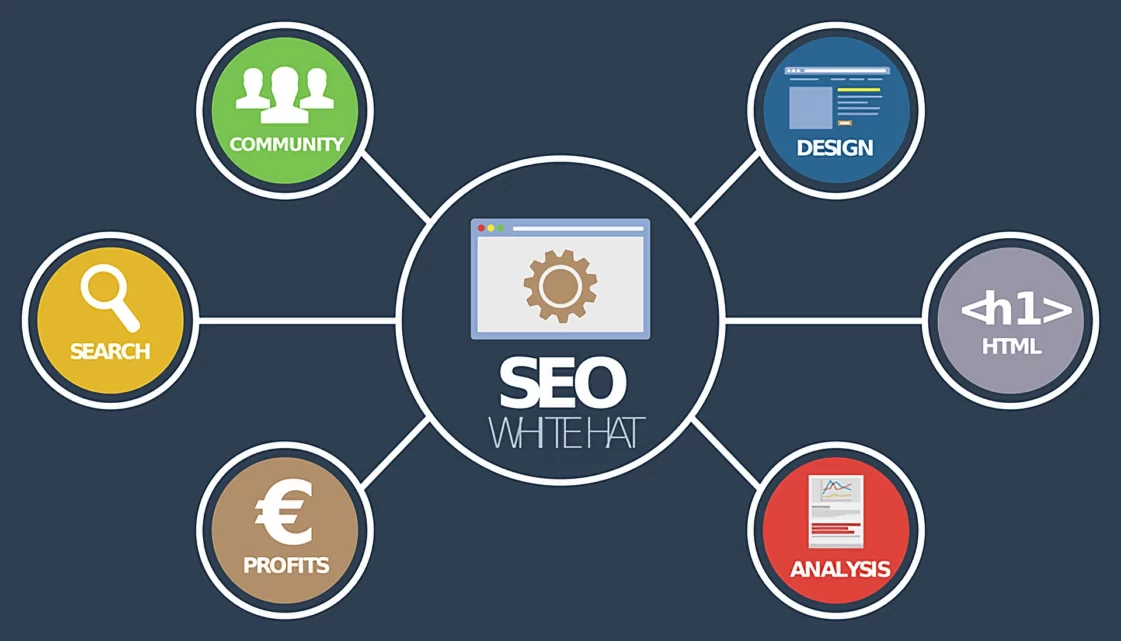 Reseñas de Google: ¿Cómo influyen en el posicionamiento SEO? 1 ¿Cómo influyen las reseñas de Google en el posicionamiento?